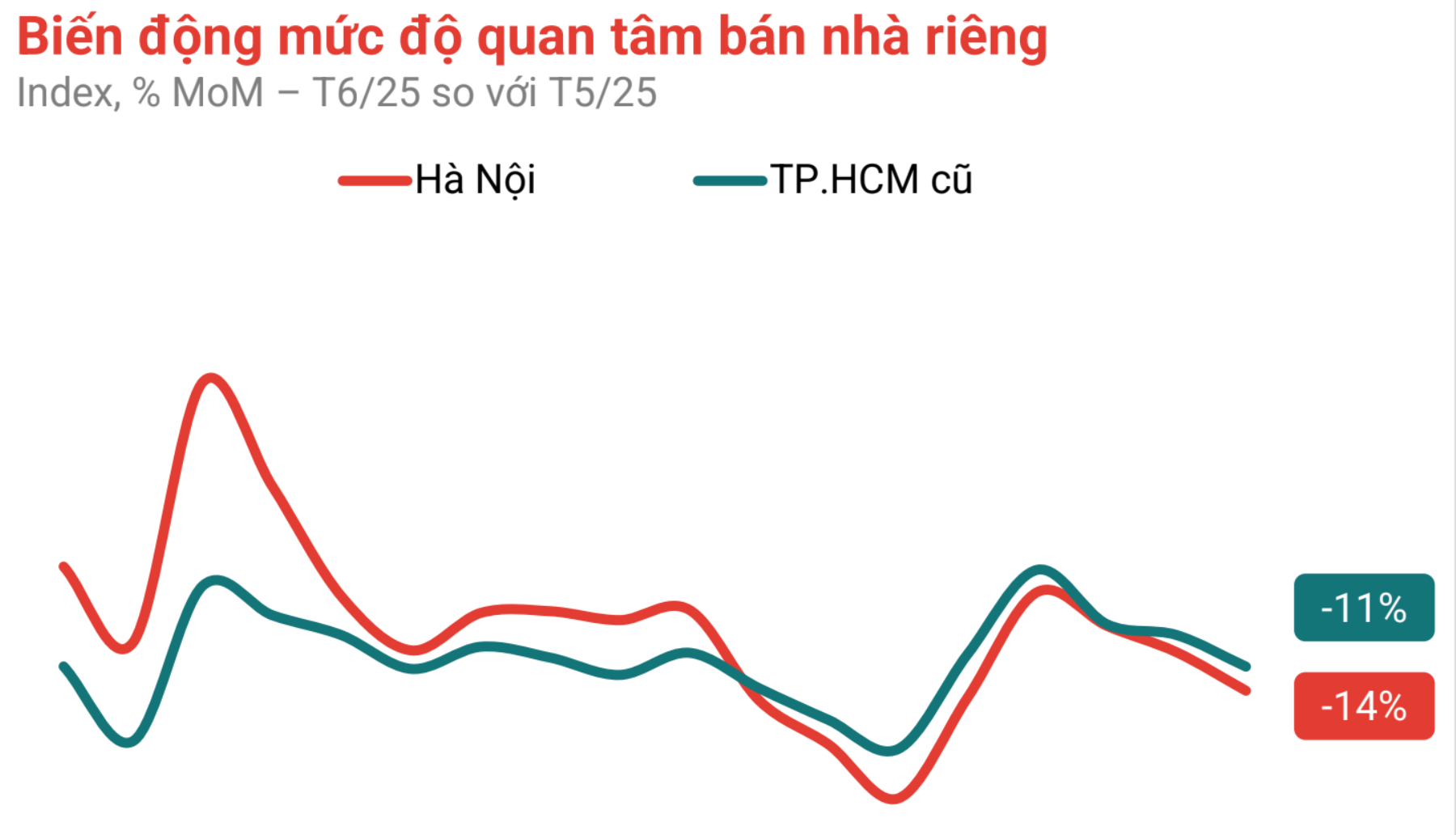 Thị trường nhà riêng lẻ có diễn biến mới- Ảnh 2. Thị trường nhà riêng lẻ có diễn biến mới- Ảnh 2.