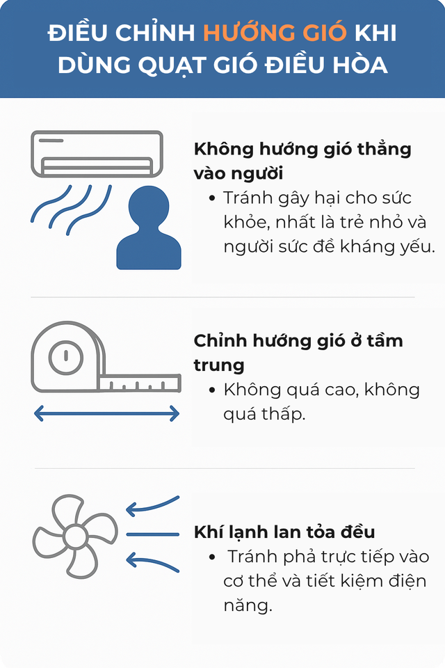 Bật điều hòa chỉnh gió mạnh có tốn điện hơn không? Dùng đã lâu nhưng không phải ai cũng biết- Ảnh 4. Bật điều hòa chỉnh gió mạnh có tốn điện hơn không? Dùng đã lâu nhưng không phải ai cũng biết- Ảnh 4.