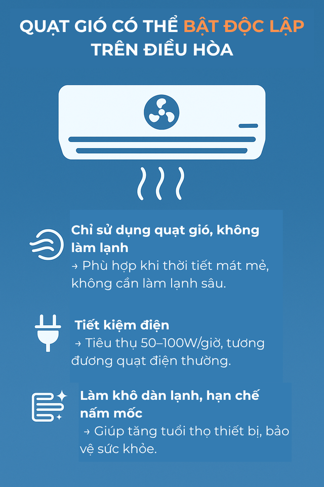 Bật điều hòa chỉnh gió mạnh có tốn điện hơn không? Dùng đã lâu nhưng không phải ai cũng biết- Ảnh 6. Bật điều hòa chỉnh gió mạnh có tốn điện hơn không? Dùng đã lâu nhưng không phải ai cũng biết- Ảnh 6.