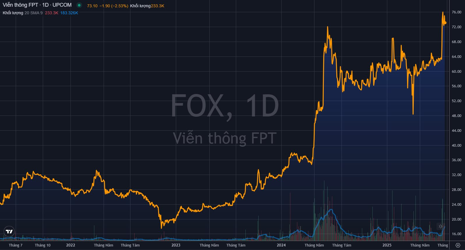 FPT Telecom lãi ròng quý 2 cao kỷ lục, có hơn tỷ USD đem gửi ngân hàng- Ảnh 3. FPT Telecom lãi ròng quý 2 cao kỷ lục, có hơn tỷ USD đem gửi ngân hàng- Ảnh 3.