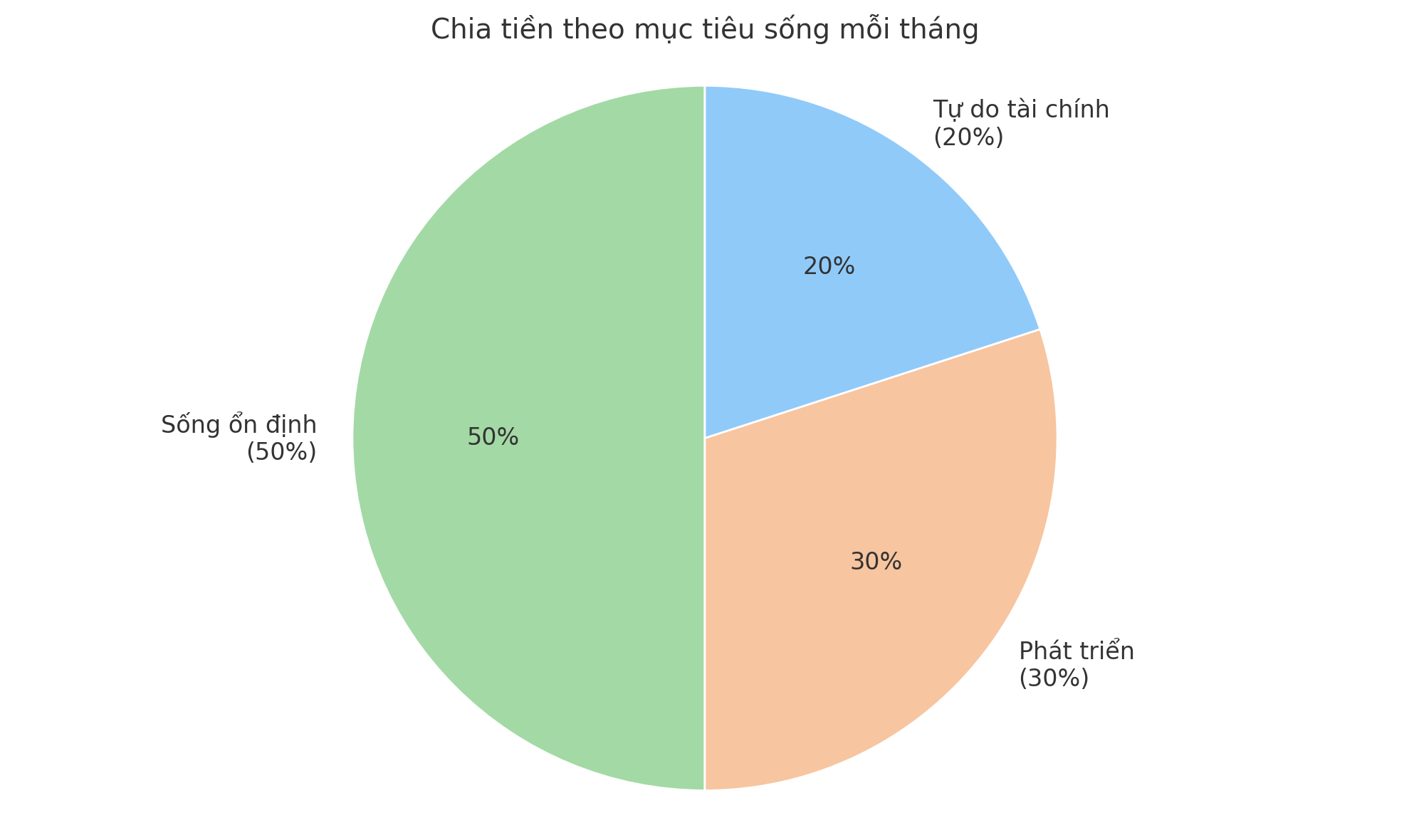 Mẹ Hà Nội chia sẻ: Lấy nhau 4 năm, vợ chồng tôi mới biết cách chia tiền theo mục tiêu chung và quỹ tiết kiệm tăng gấp đôi chỉ sau 6 tháng- Ảnh 2.