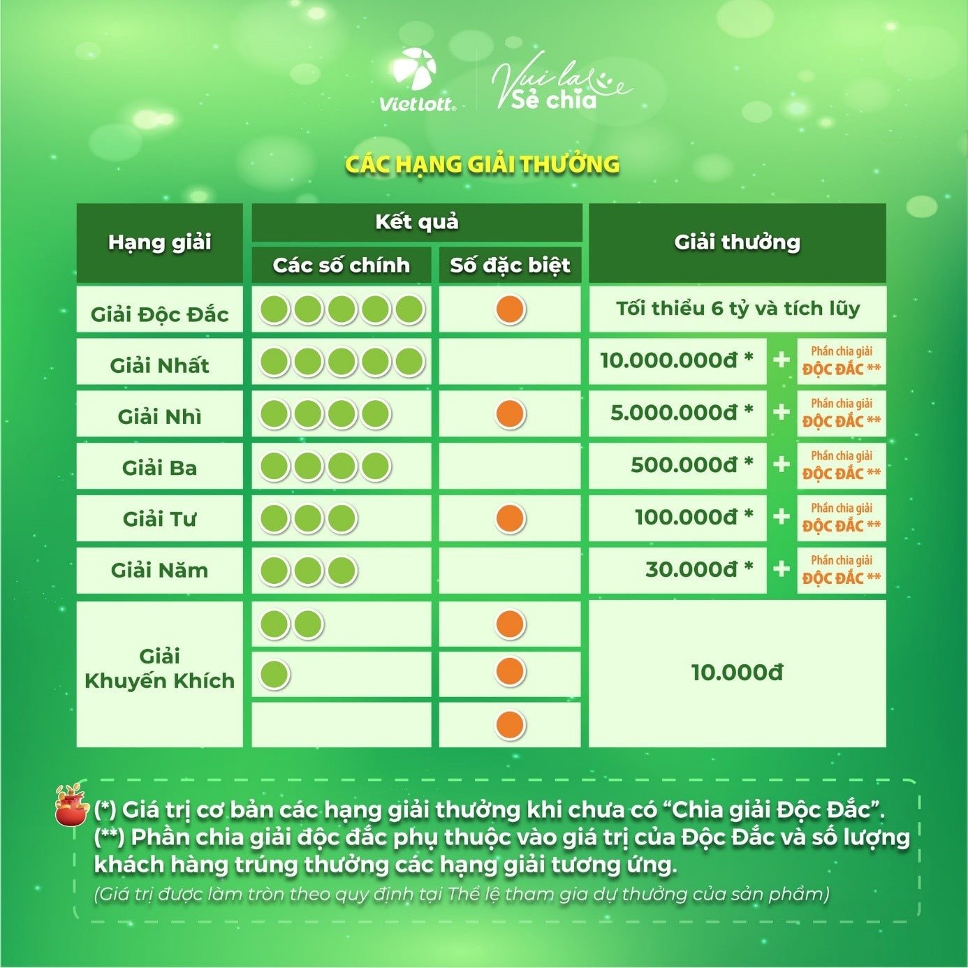 Độc đắc Vietlott Lotto 5/35 hôm nay cán mốc "khủng", sẽ xác lập kỷ lục số người "hưởng lộc"?- Ảnh 2.