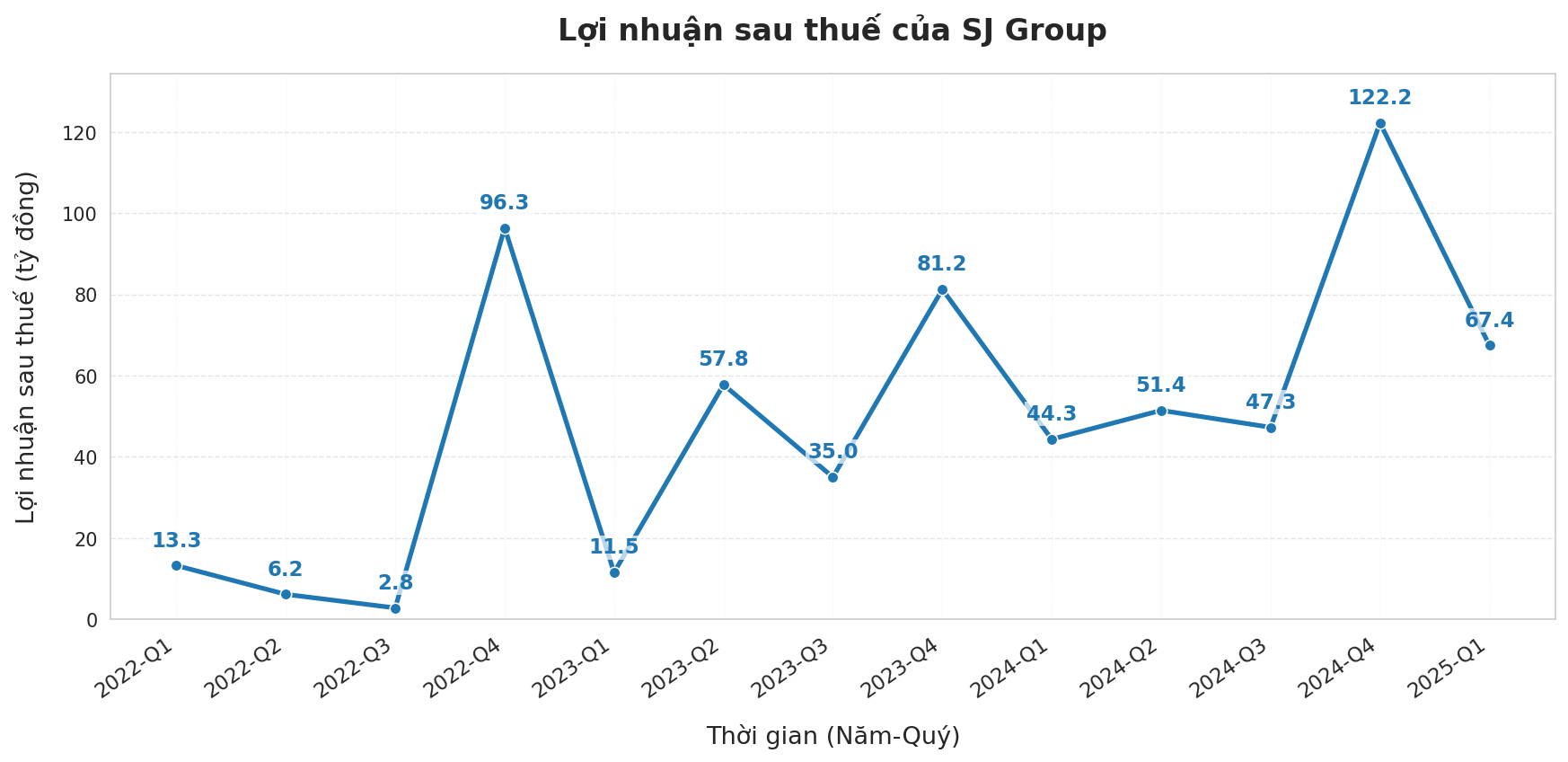 Cổ phiếu một doanh nghiệp bất động sản tăng gần 50% trong hơn 1 tuần trước thềm chốt quyền trả cổ tức và cổ phiếu thưởng tỷ lệ 159%- Ảnh 3.