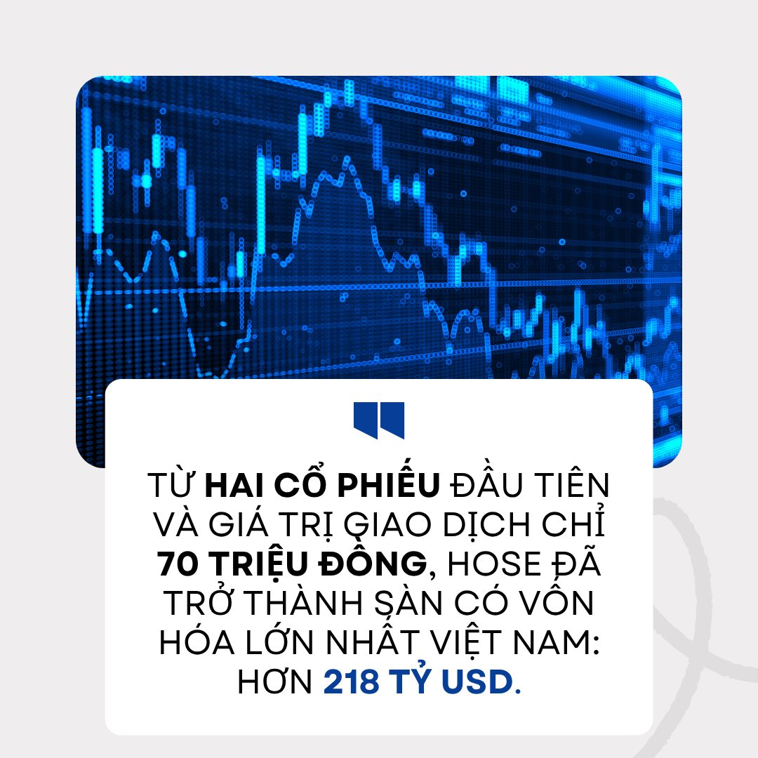 HOSE và hành trình 25 năm “Nâng giá trị - Vững niềm tin”- Ảnh 3. HOSE và hành trình 25 năm “Nâng giá trị - Vững niềm tin”- Ảnh 3.
