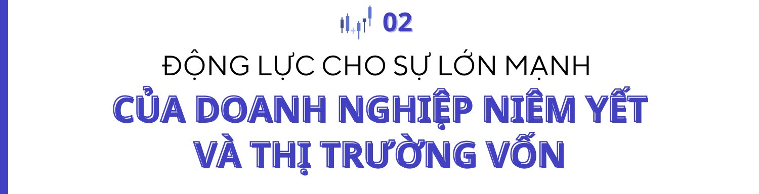 HOSE và hành trình 25 năm “Nâng giá trị - Vững niềm tin”- Ảnh 4. HOSE và hành trình 25 năm “Nâng giá trị - Vững niềm tin”- Ảnh 4.