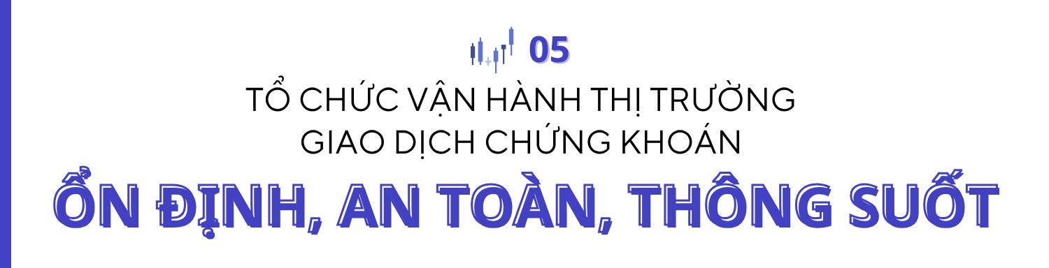 HOSE và hành trình 25 năm “Nâng giá trị - Vững niềm tin”- Ảnh 10. HOSE và hành trình 25 năm “Nâng giá trị - Vững niềm tin”- Ảnh 10.