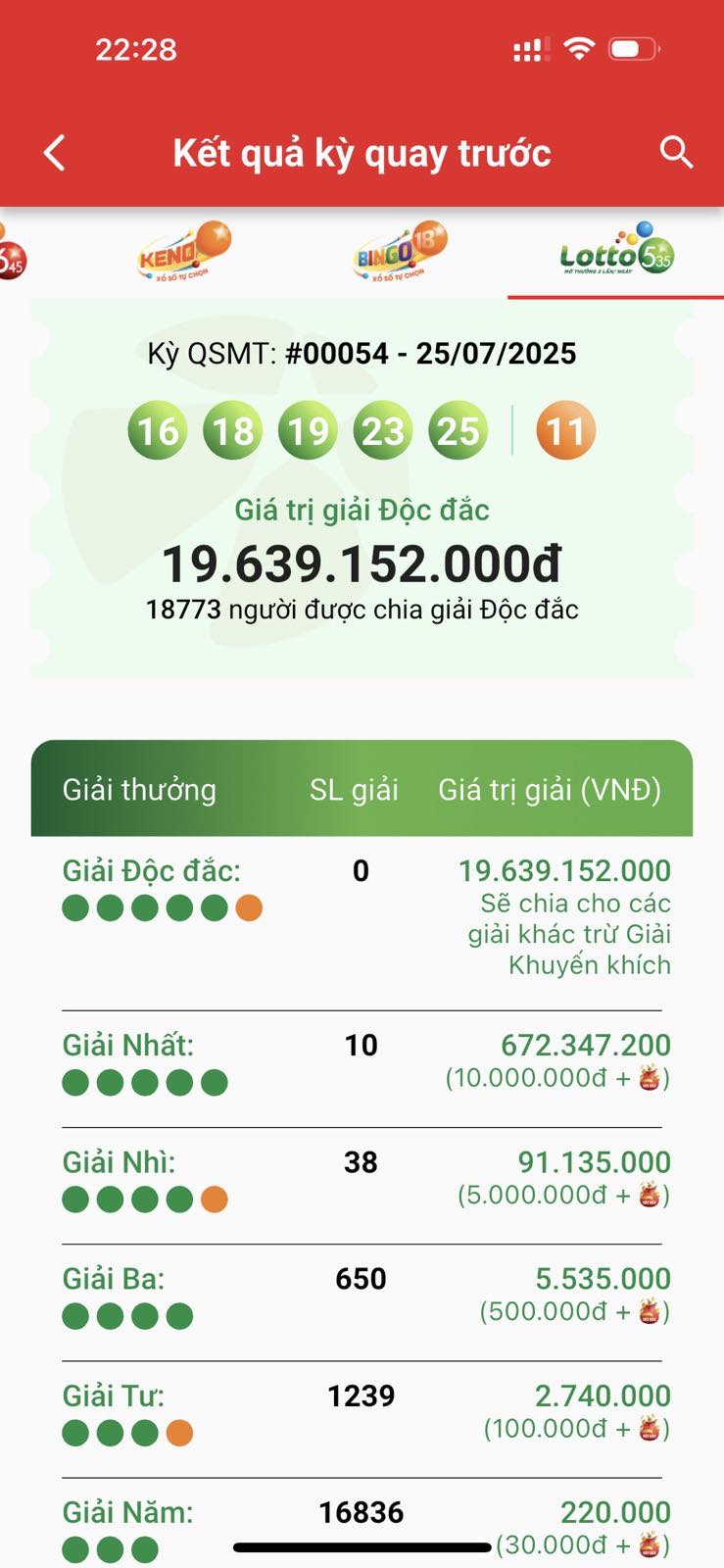 Vietlott Lotto 5/35 "chia lộc": Hơn 18.700 người hưởng độc đắc 19,6 tỷ, không ngờ người này "ấm" nhất!- Ảnh 1.