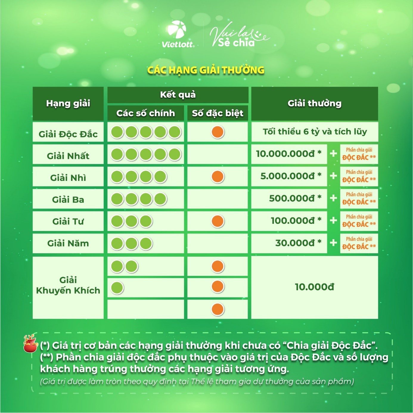 Vietlott Lotto 5/35 "chia lộc": Hơn 18.700 người hưởng độc đắc 19,6 tỷ, không ngờ người này "ấm" nhất!- Ảnh 2.