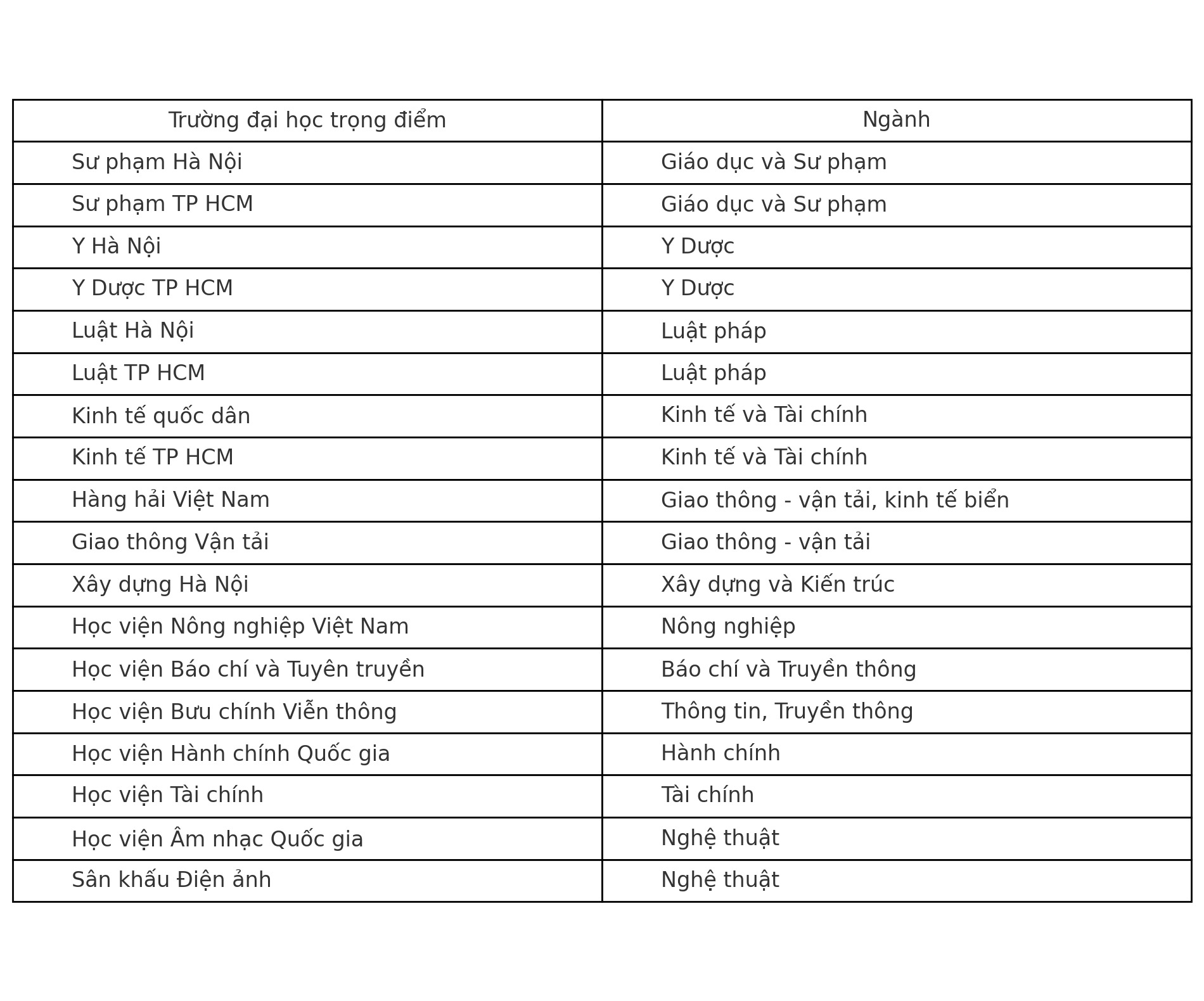 2k7 cần biết: 30 Đại học, Học viện dự kiến trở thành trường trọng điểm quốc gia, thi đỗ là mặt "vênh lên trời"!- Ảnh 1. 2k7 cần biết: 30 Đại học, Học viện dự kiến trở thành trường trọng điểm quốc gia, thi đỗ là mặt "vênh lên trời"!- Ảnh 1.