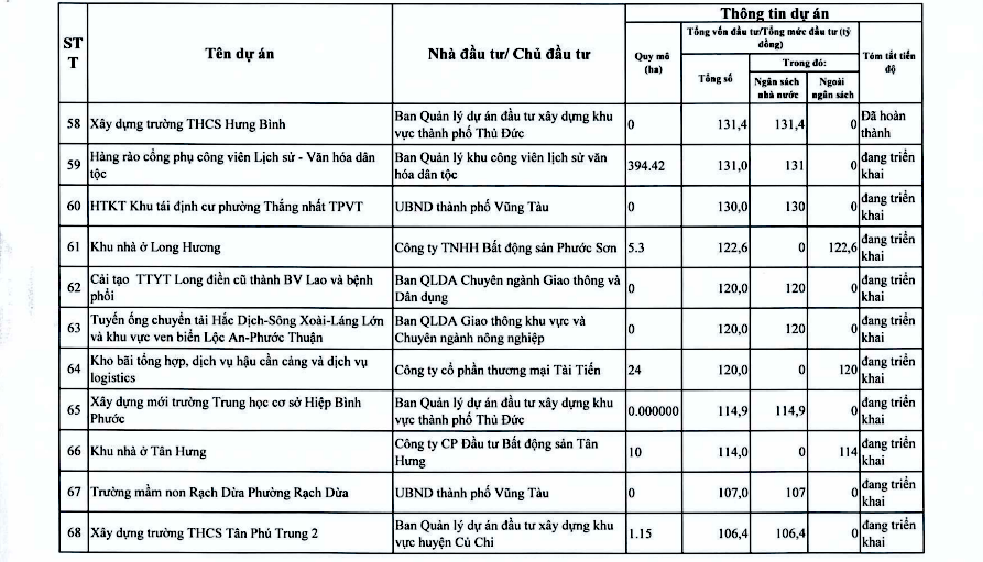 Chi tiết hơn 110 dự án ở TPHCM trong kế hoạch thanh tra của Thanh tra Chính phủ- Ảnh 10. Chi tiết hơn 110 dự án ở TPHCM trong kế hoạch thanh tra của Thanh tra Chính phủ- Ảnh 10.
