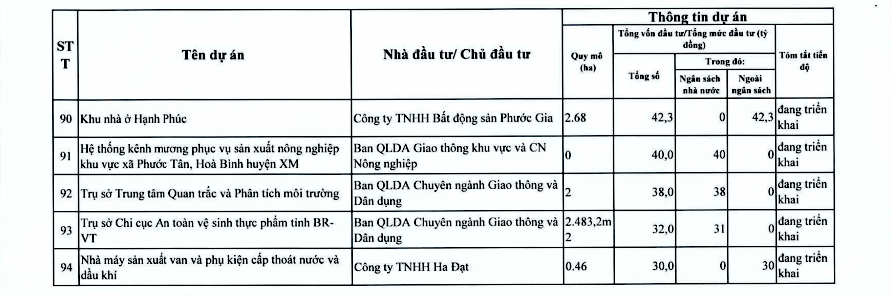 Chi tiết hơn 110 dự án ở TPHCM trong kế hoạch thanh tra của Thanh tra Chính phủ- Ảnh 13. Chi tiết hơn 110 dự án ở TPHCM trong kế hoạch thanh tra của Thanh tra Chính phủ- Ảnh 13.