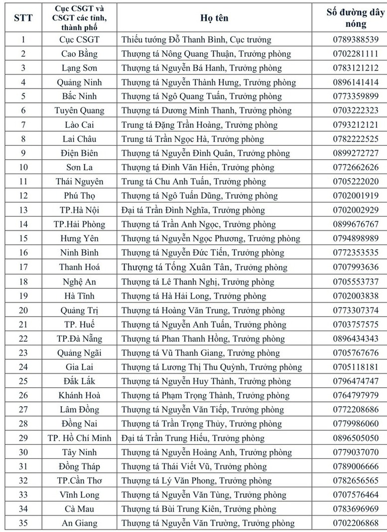 Công khai số điện thoại của tất cả trưởng phòng CSGT các tỉnh, thành phố cả nước- Ảnh 1. Công khai số điện thoại của tất cả trưởng phòng CSGT các tỉnh, thành phố cả nước- Ảnh 1.