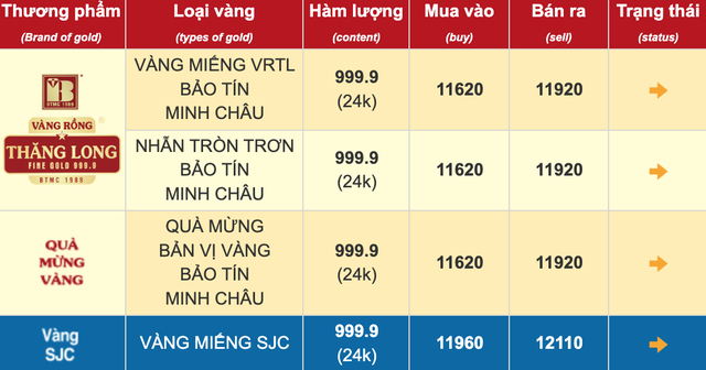 Chưa đủ tiền xây nhà, người đàn ông ở Phú Thọ "tất tay" 100 chỉ vàng: Cái kết sau hơn 1 năm- Ảnh 3. Chưa đủ tiền xây nhà, người đàn ông ở Phú Thọ "tất tay" 100 chỉ vàng: Cái kết sau hơn 1 năm- Ảnh 3.