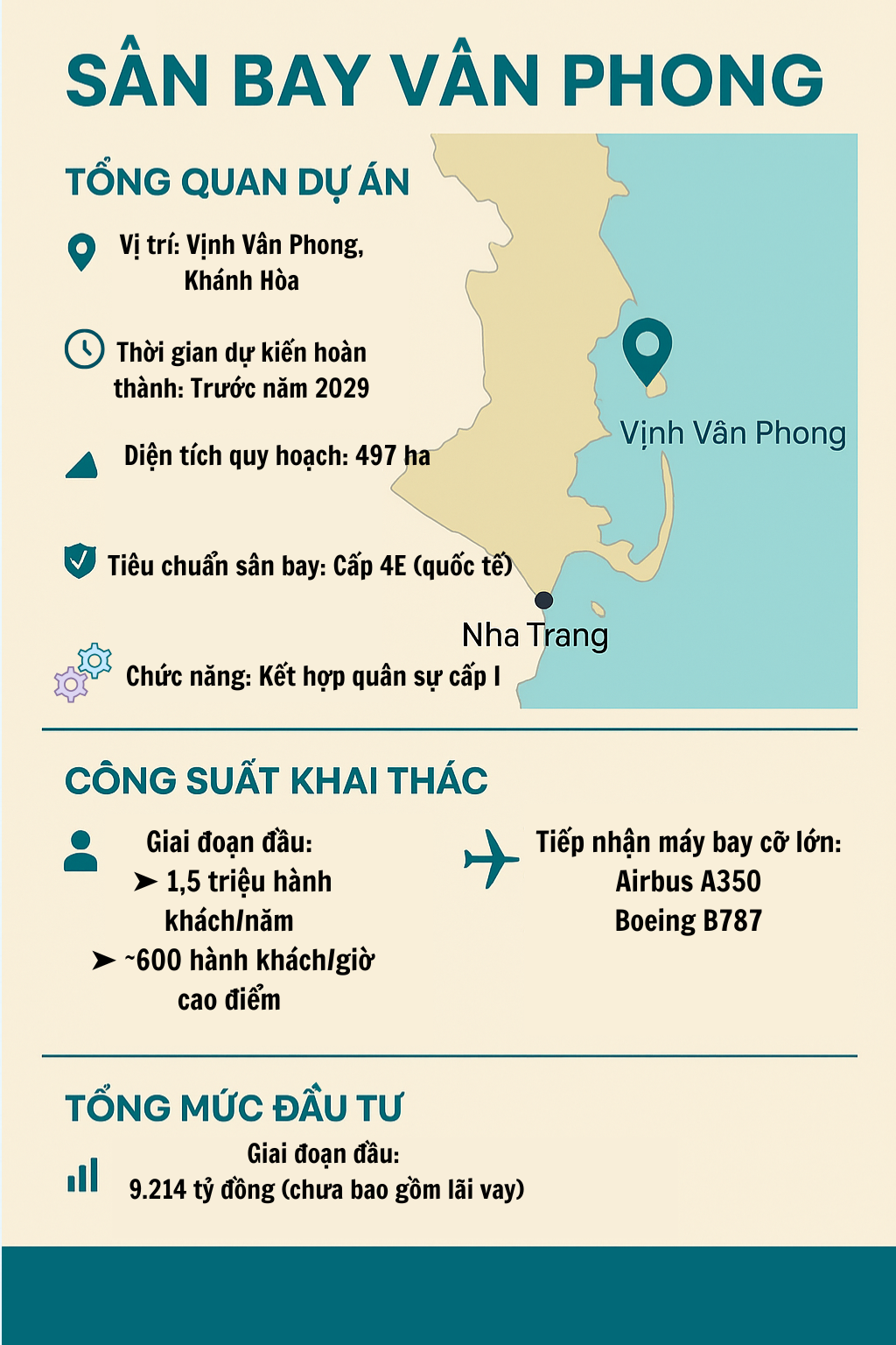 Việt Nam sẽ có thêm 2 sân bay mới gây ấn tượng với hàng không thế giới: 1 trên núi và 1 trên nước- Ảnh 3.