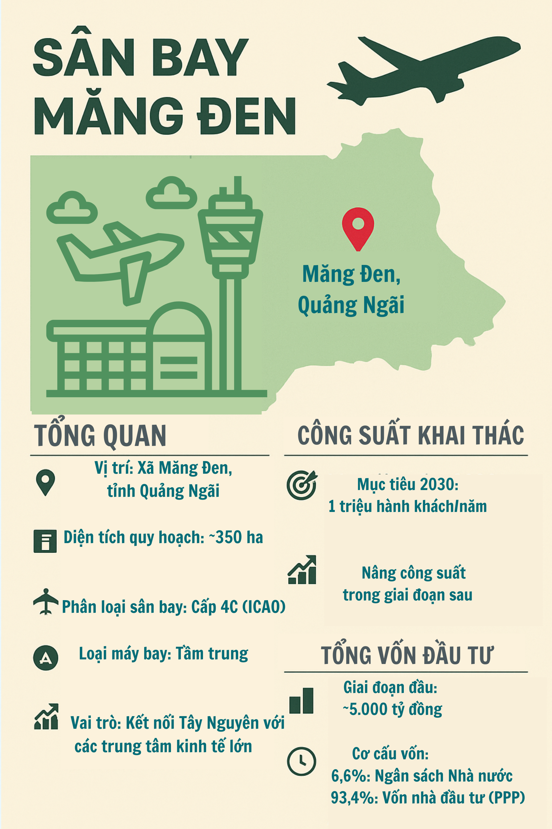Việt Nam sẽ có thêm 2 sân bay mới gây ấn tượng với hàng không thế giới: 1 trên núi và 1 trên nước- Ảnh 4.