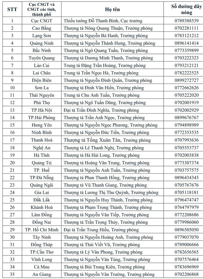 Bộ Công an công bố thông tin quan trọng với toàn bộ người tham gia giao thông- Ảnh 1. Bộ Công an công bố thông tin quan trọng với toàn bộ người tham gia giao thông- Ảnh 1.