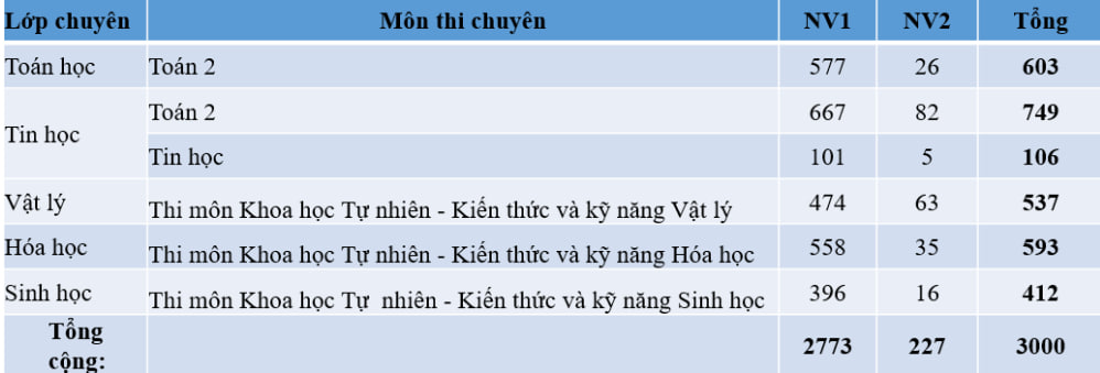 Ngôi trường được mệnh danh là "lò luyện Olympic" của Việt Nam: Huy chương quốc tế đếm không xuể, thành tích khó ai đuổi kịp!- Ảnh 5.