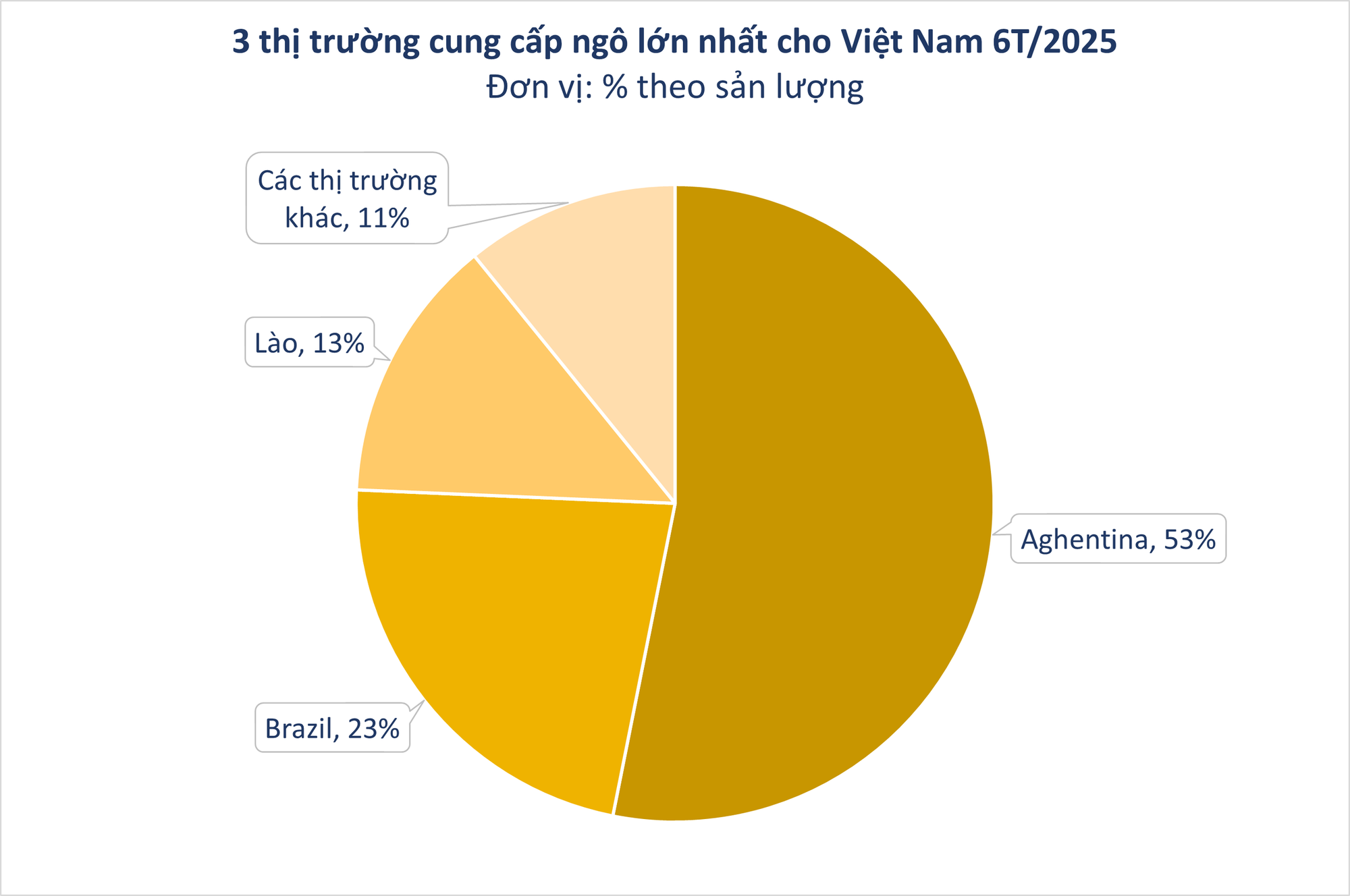 Lào đưa sang Việt Nam hàng chục nghìn tấn hàng quan trọng - Nước ta có diện tích trồng top 30 thế giới vẫn phải chi tiền nhập khẩu- Ảnh 2. Lào đưa sang Việt Nam hàng chục nghìn tấn hàng quan trọng - Nước ta có diện tích trồng top 30 thế giới vẫn phải chi tiền nhập khẩu- Ảnh 2.