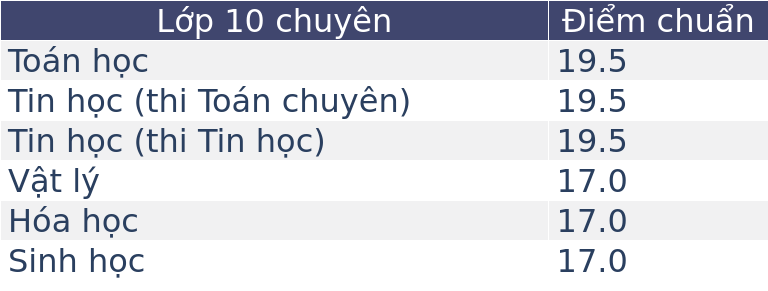 Ngôi trường được mệnh danh là "lò luyện Olympic" của Việt Nam: Huy chương quốc tế đếm không xuể, thành tích khó ai đuổi kịp!- Ảnh 6.