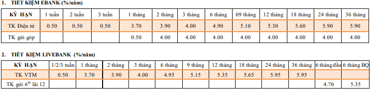 Một ngân hàng vừa tăng lãi suất tiết kiệm- Ảnh 1. Một ngân hàng vừa tăng lãi suất tiết kiệm- Ảnh 1.