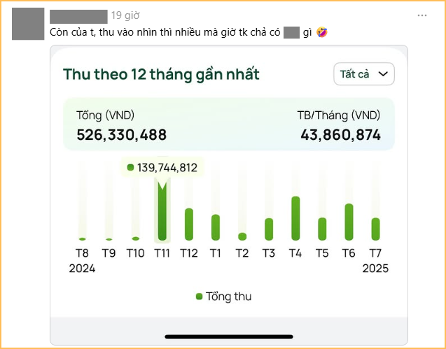 Bức ảnh trị giá tiền tỷ khiến nhiều người sốc: Thu nhập 2,3 tỷ đồng/năm, mỗi tháng tiêu gần 200 triệu!- Ảnh 2. Bức ảnh trị giá tiền tỷ khiến nhiều người sốc: Thu nhập 2,3 tỷ đồng/năm, mỗi tháng tiêu gần 200 triệu!- Ảnh 2.