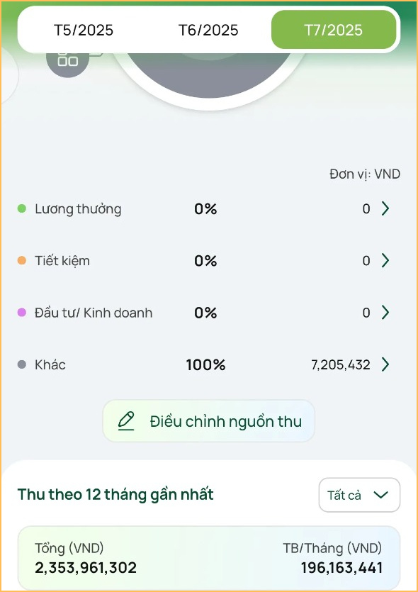 Bức ảnh trị giá tiền tỷ khiến nhiều người sốc: Thu nhập 2,3 tỷ đồng/năm, mỗi tháng tiêu gần 200 triệu!- Ảnh 1. Bức ảnh trị giá tiền tỷ khiến nhiều người sốc: Thu nhập 2,3 tỷ đồng/năm, mỗi tháng tiêu gần 200 triệu!- Ảnh 1.