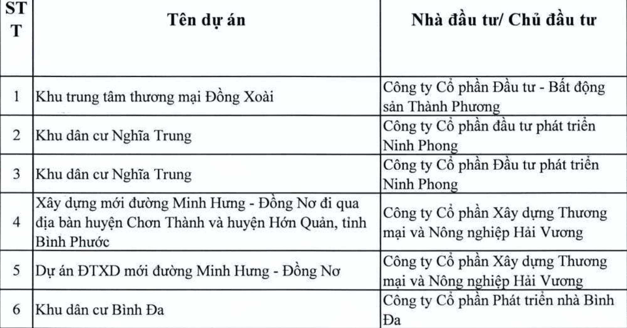 Danh sách loạt dự án tại Đồng Nai vào diện thanh tra- Ảnh 1.