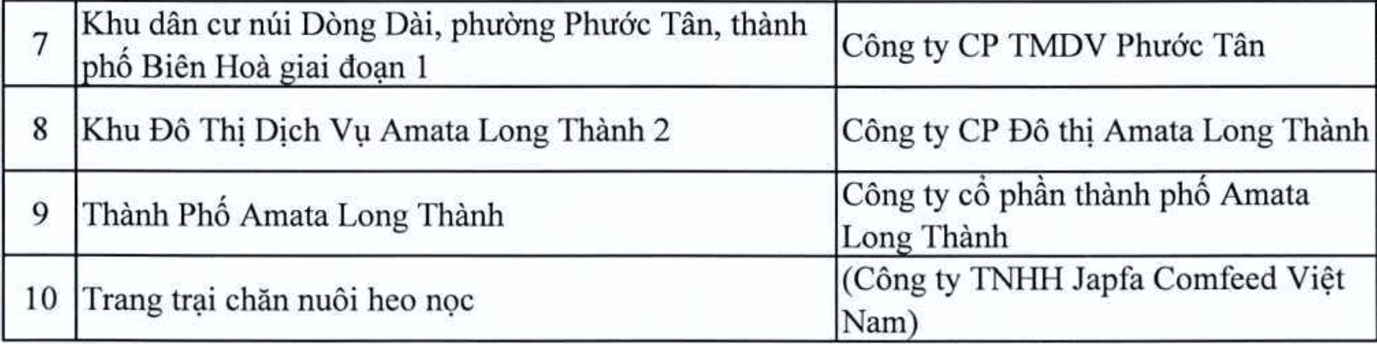 Danh sách loạt dự án tại Đồng Nai vào diện thanh tra- Ảnh 2.