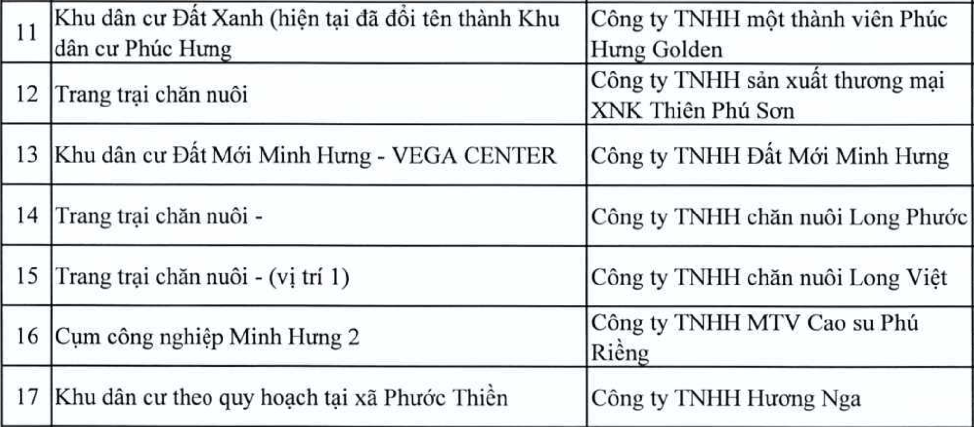 Danh sách loạt dự án tại Đồng Nai vào diện thanh tra- Ảnh 3.