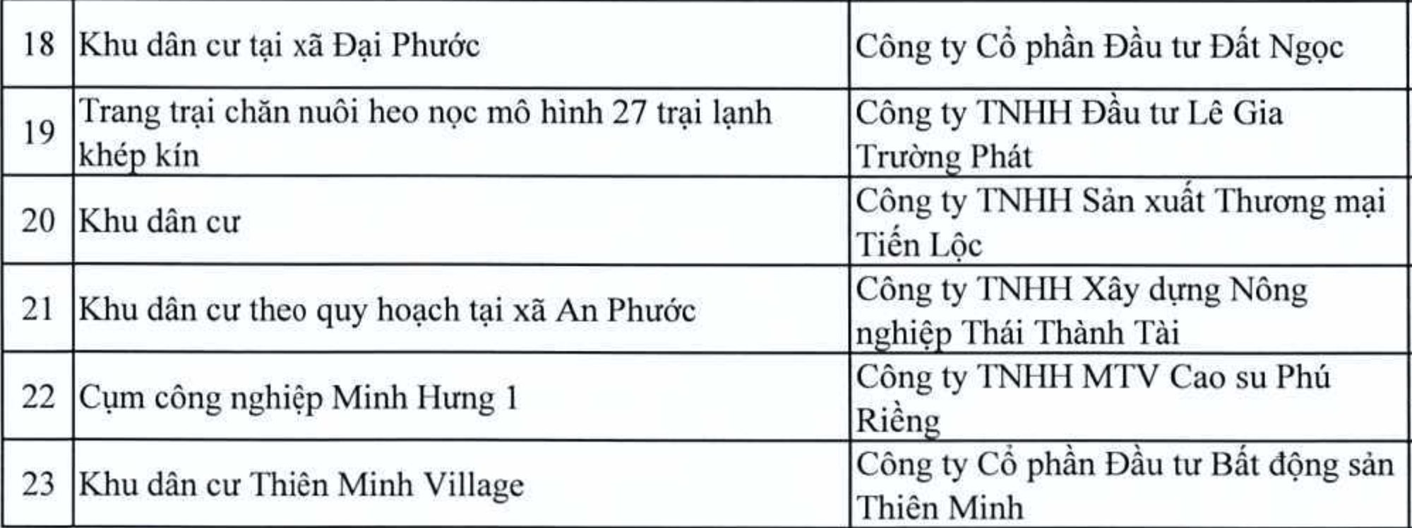Danh sách loạt dự án tại Đồng Nai vào diện thanh tra- Ảnh 4.