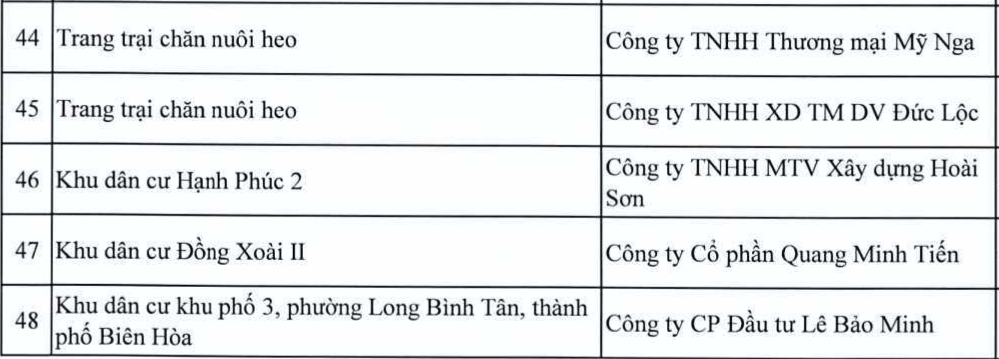 Danh sách loạt dự án tại Đồng Nai vào diện thanh tra- Ảnh 8.