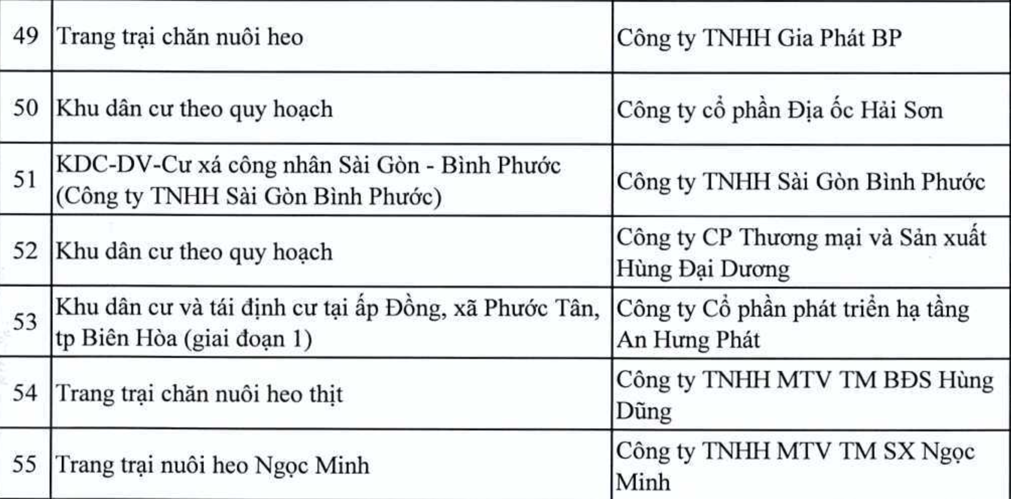 Danh sách loạt dự án tại Đồng Nai vào diện thanh tra- Ảnh 9.