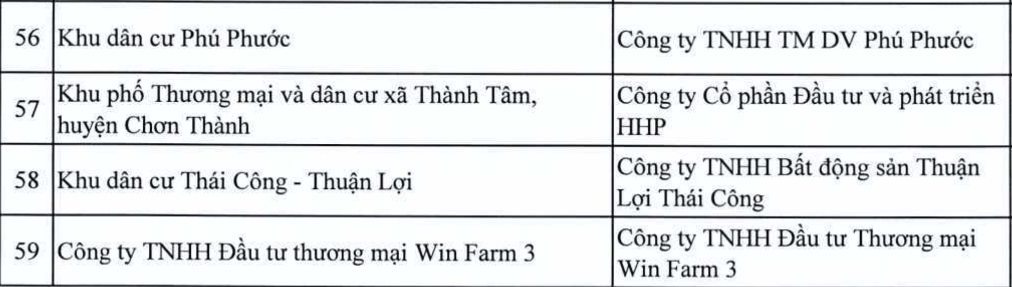 Danh sách loạt dự án tại Đồng Nai vào diện thanh tra- Ảnh 10.