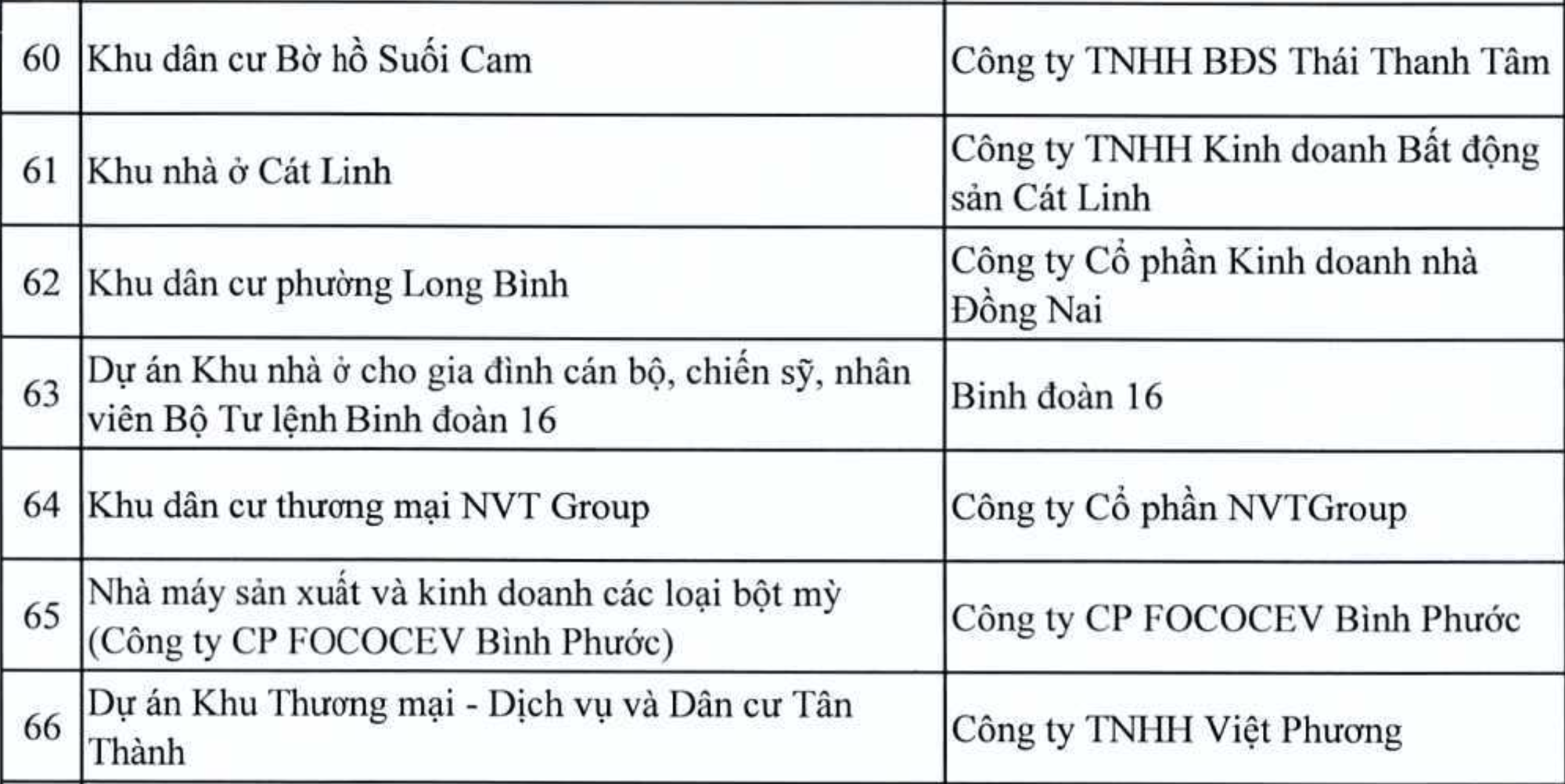 Danh sách loạt dự án tại Đồng Nai vào diện thanh tra- Ảnh 11.