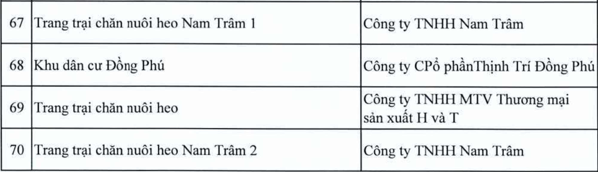 Danh sách loạt dự án tại Đồng Nai vào diện thanh tra- Ảnh 12.