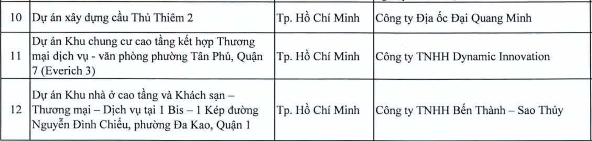 Dự án của Phát Đạt, Đại Quang Minh, DIC, Investco, Hưng Lộc Phát... nằm trong diện bị thanh tra- Ảnh 2.