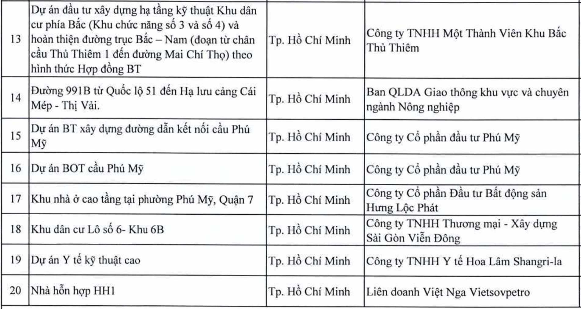 Dự án của Phát Đạt, Đại Quang Minh, DIC, Investco, Hưng Lộc Phát... nằm trong diện bị thanh tra- Ảnh 3.