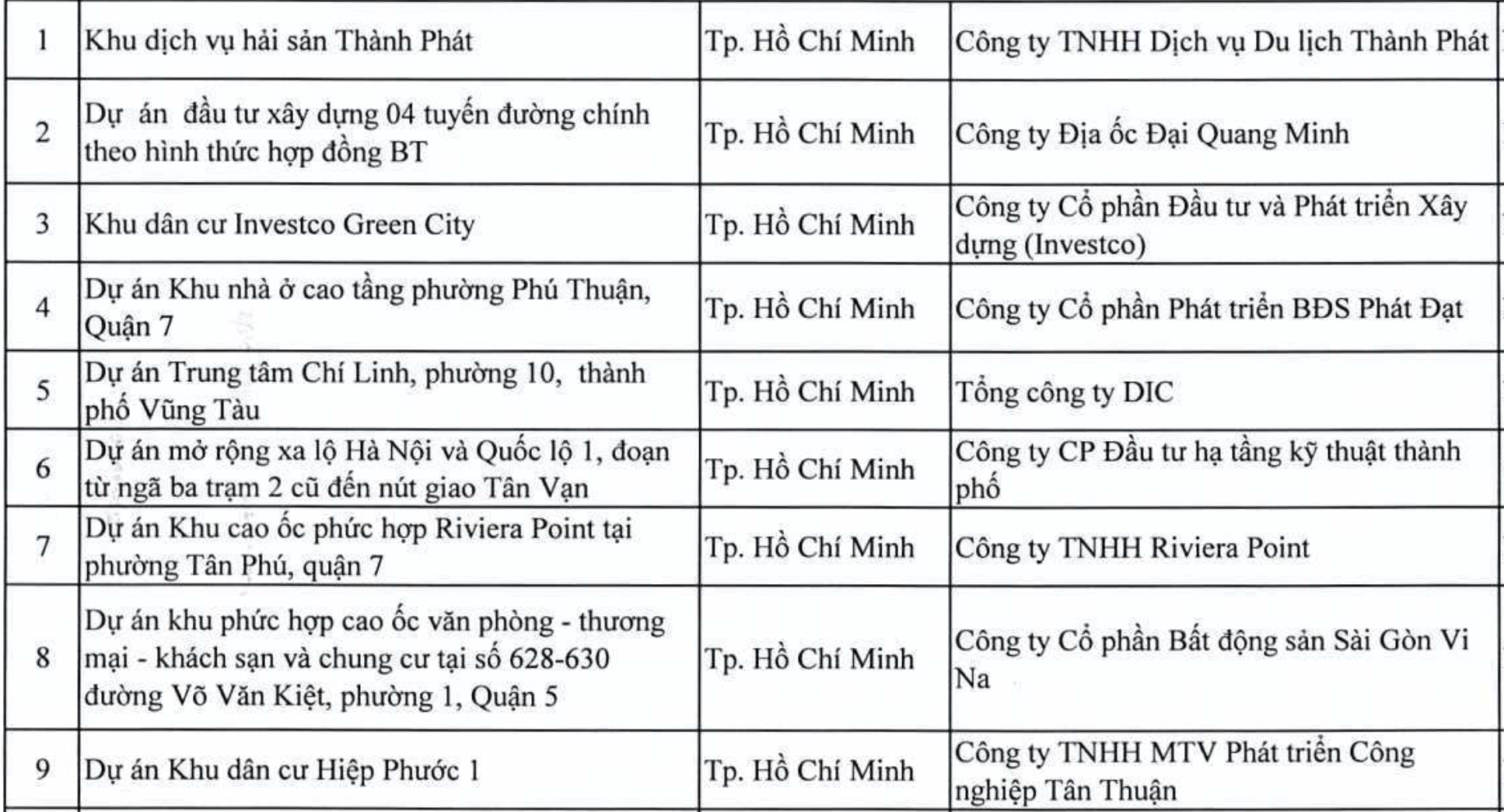 Dự án của Phát Đạt, Đại Quang Minh, DIC, Investco, Hưng Lộc Phát... nằm trong diện bị thanh tra- Ảnh 1.