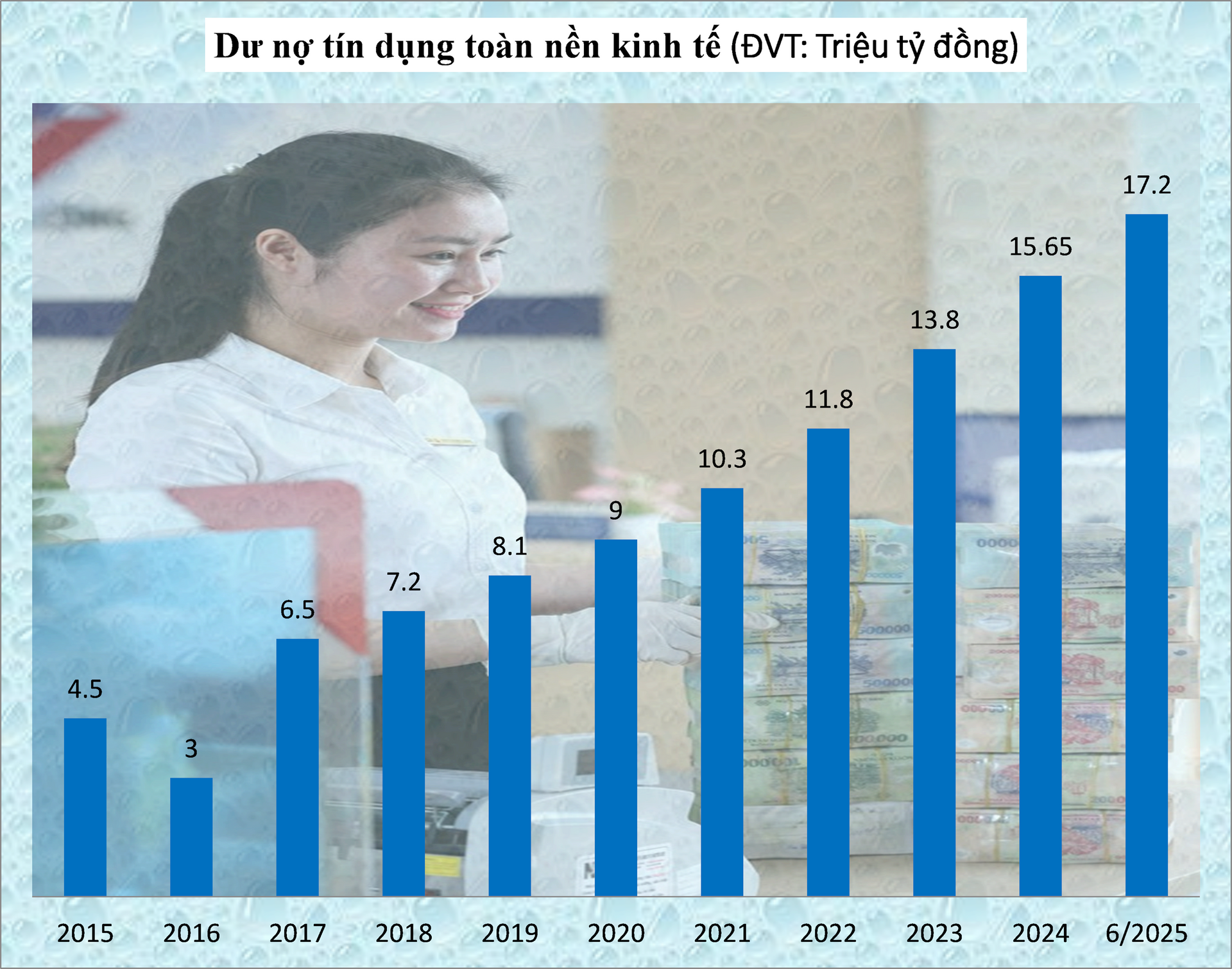 Gỡ bỏ room tín dụng: Cần giải bài toán hài hòa giữa lãi suất – tín dụng – tỷ giá, để duy trì ổn định hệ thống tài chính – tiền tệ- Ảnh 2. Gỡ bỏ room tín dụng: Cần giải bài toán hài hòa giữa lãi suất – tín dụng – tỷ giá, để duy trì ổn định hệ thống tài chính – tiền tệ- Ảnh 2.