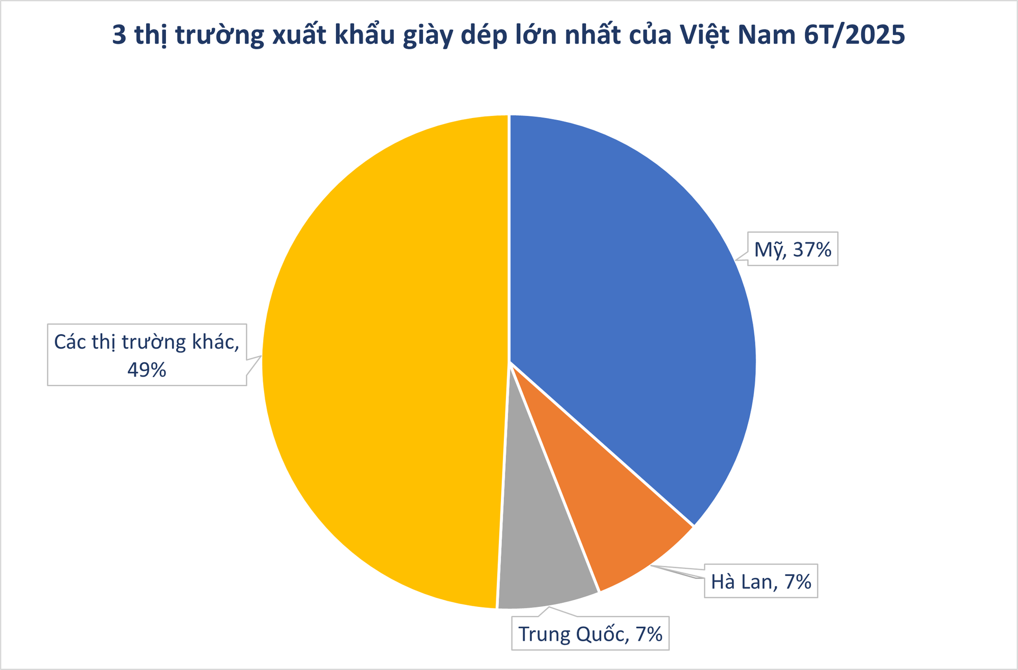 Mỹ vừa chốt đơn hơn 4 tỷ một mặt hàng mũi nhọn của Việt Nam: 2/3 thế giới ưa chuộng, nước ta là ông lớn thứ 2 thế giới- Ảnh 2. Mỹ vừa chốt đơn hơn 4 tỷ một mặt hàng mũi nhọn của Việt Nam: 2/3 thế giới ưa chuộng, nước ta là ông lớn thứ 2 thế giới- Ảnh 2.