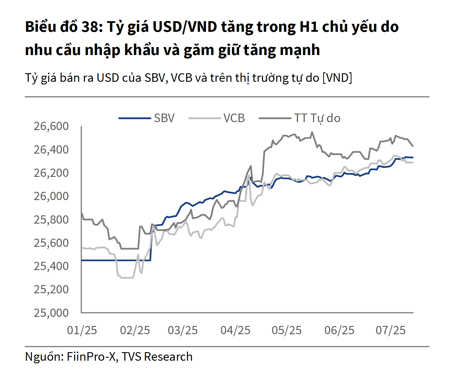 Dự báo mới nhất về tỉ giá- Ảnh 2.