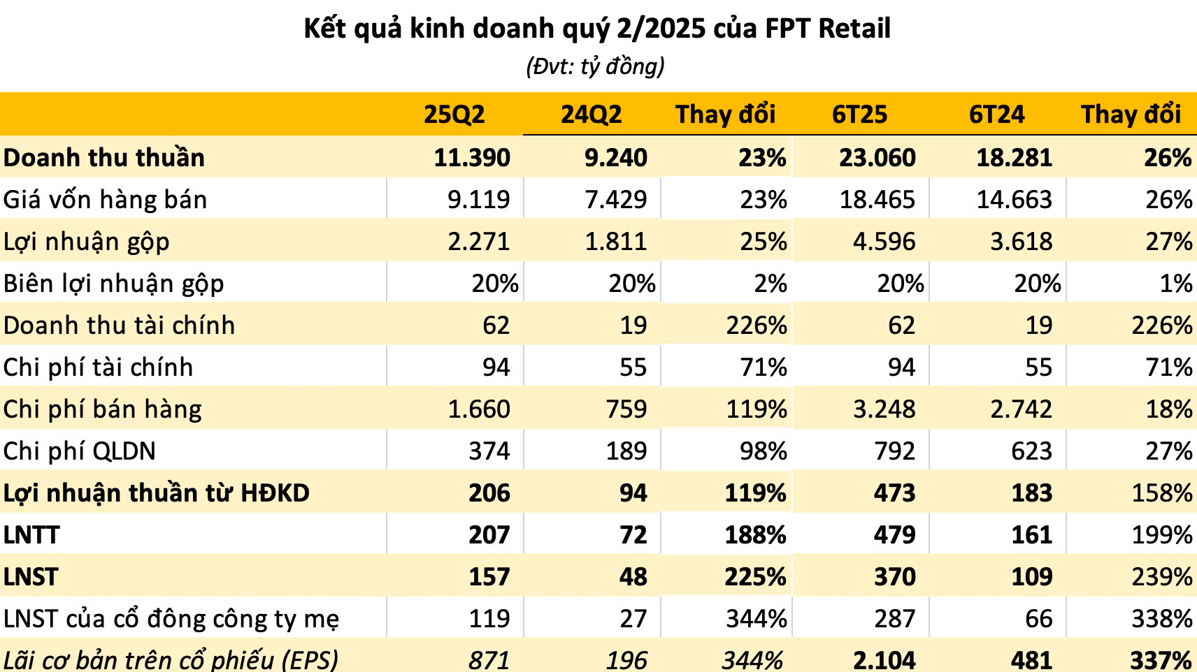 FPT Retail (FRT) thu gần 900 tỷ từ bán cổ phần chuỗi Long Châu, hé lộ mức định giá- Ảnh 1. FPT Retail (FRT) thu gần 900 tỷ từ bán cổ phần chuỗi Long Châu, hé lộ mức định giá- Ảnh 1.