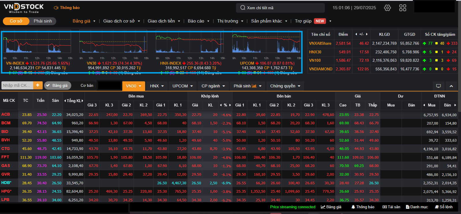Bảng điện nhiều công ty chứng khoán "đơ, lag" trong phiên VN-Index giảm 64 điểm- Ảnh 1. Bảng điện nhiều công ty chứng khoán "đơ, lag" trong phiên VN-Index giảm 64 điểm- Ảnh 1.