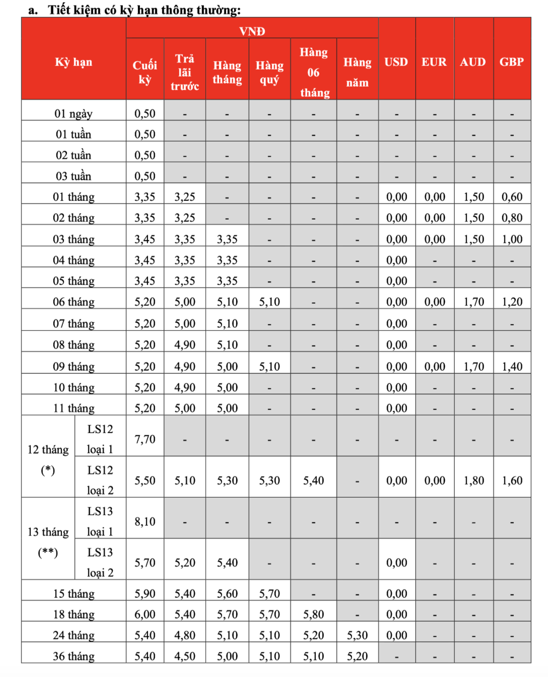 Lãi suất ngân hàng HDBank mới nhất tháng 7/2025: Tăng mạnh tại kỳ hạn 7 - 11 tháng- Ảnh 1.
