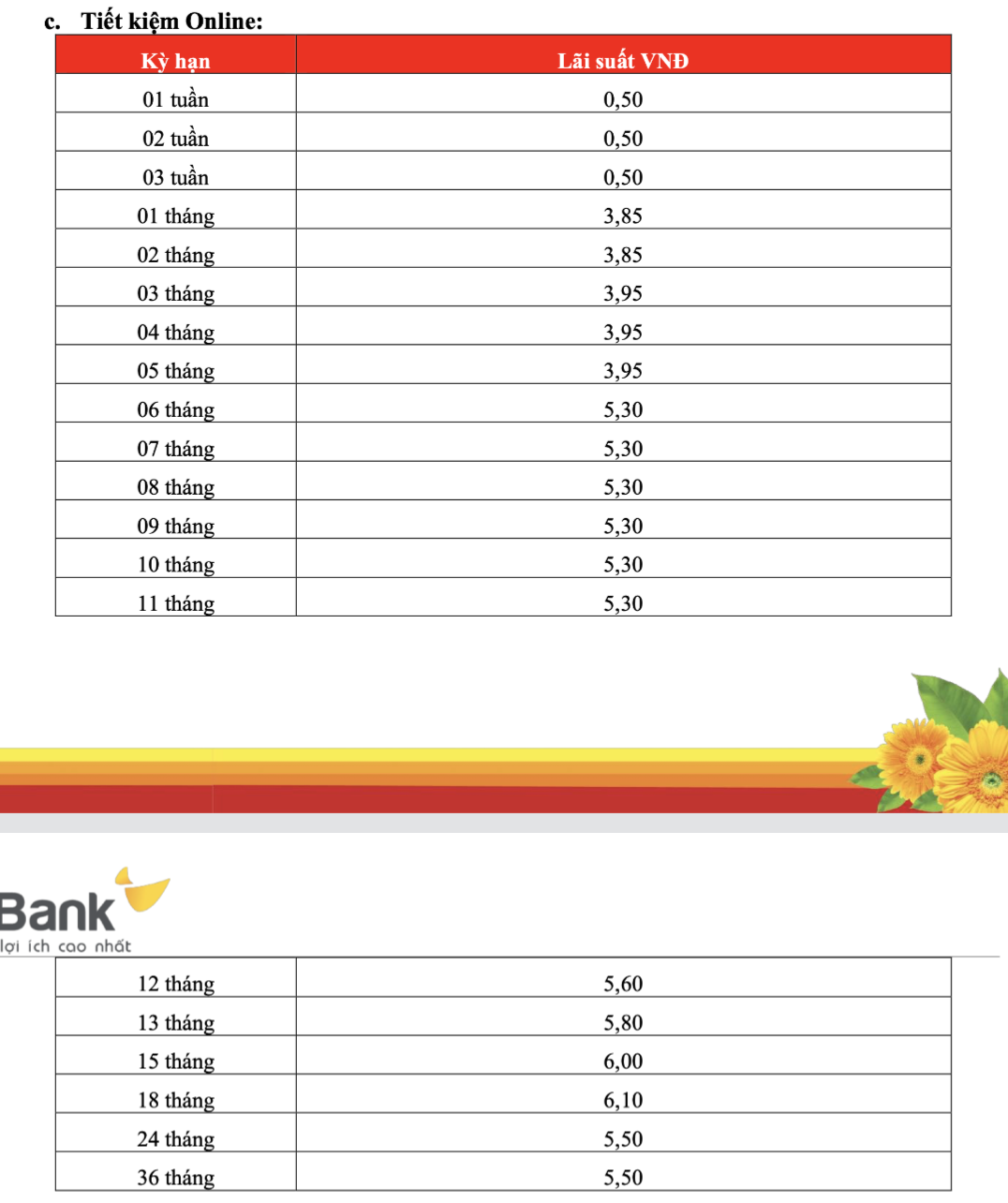 Lãi suất ngân hàng HDBank mới nhất tháng 7/2025: Tăng mạnh tại kỳ hạn 7 - 11 tháng- Ảnh 2.