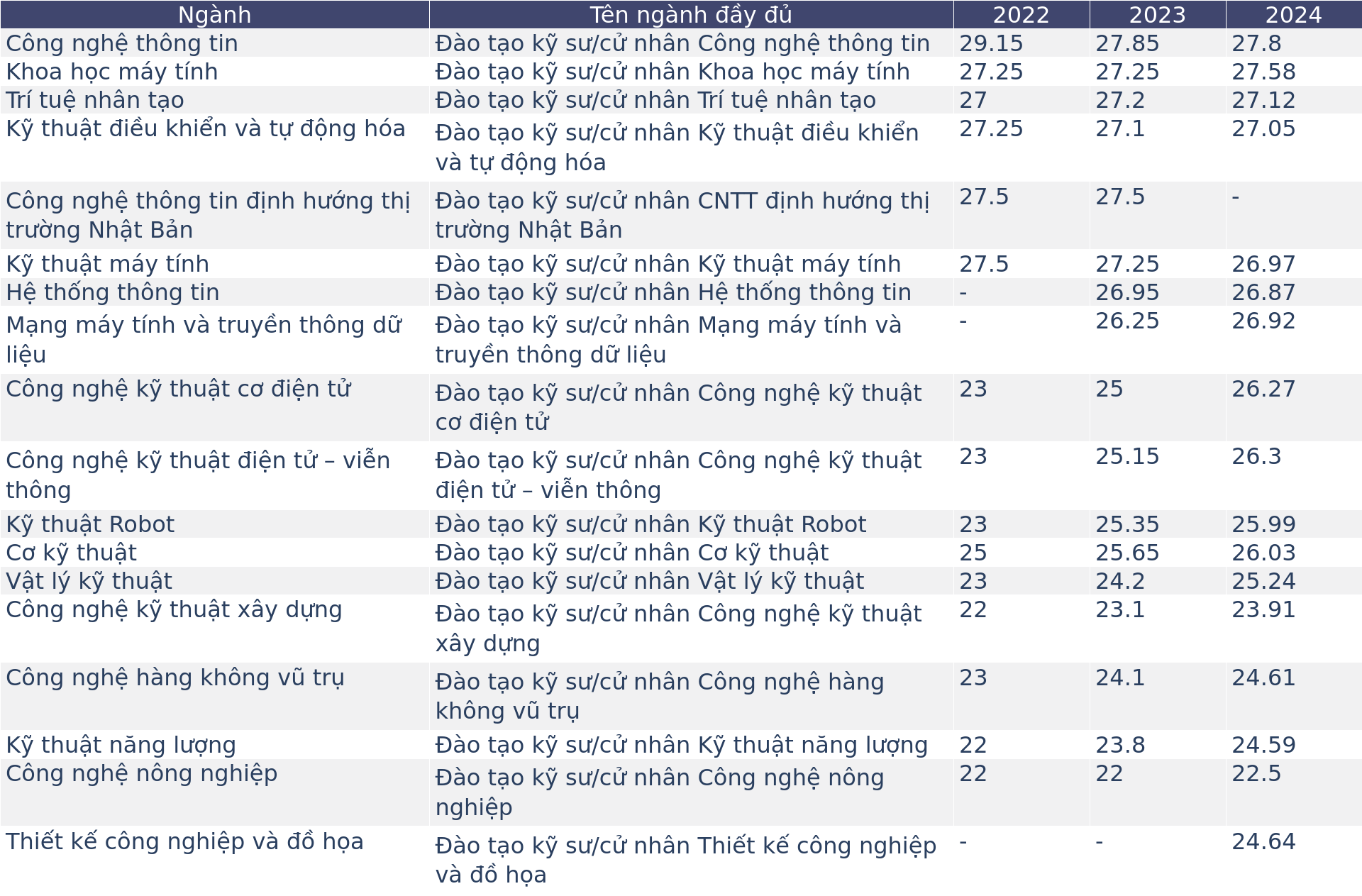 Có một ngôi trường, nếu đủ duyên và nỗ lực, bạn có thể gắn bó từ lớp 6 đến... tiến sĩ: Nghe khó tin nhưng có thật!- Ảnh 6.