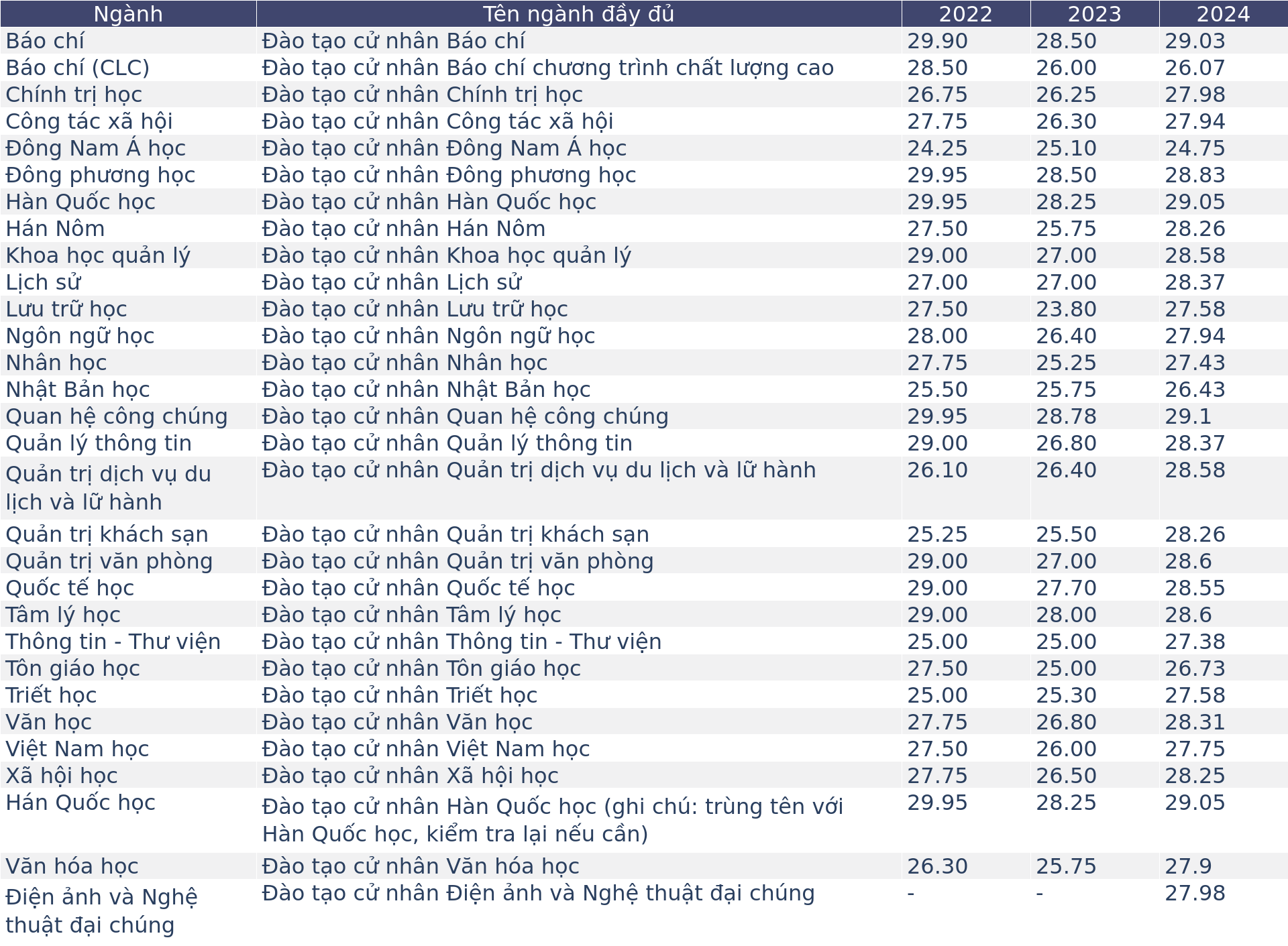 Có một ngôi trường, nếu đủ duyên và nỗ lực, bạn có thể gắn bó từ lớp 6 đến... tiến sĩ: Nghe khó tin nhưng có thật!- Ảnh 5.