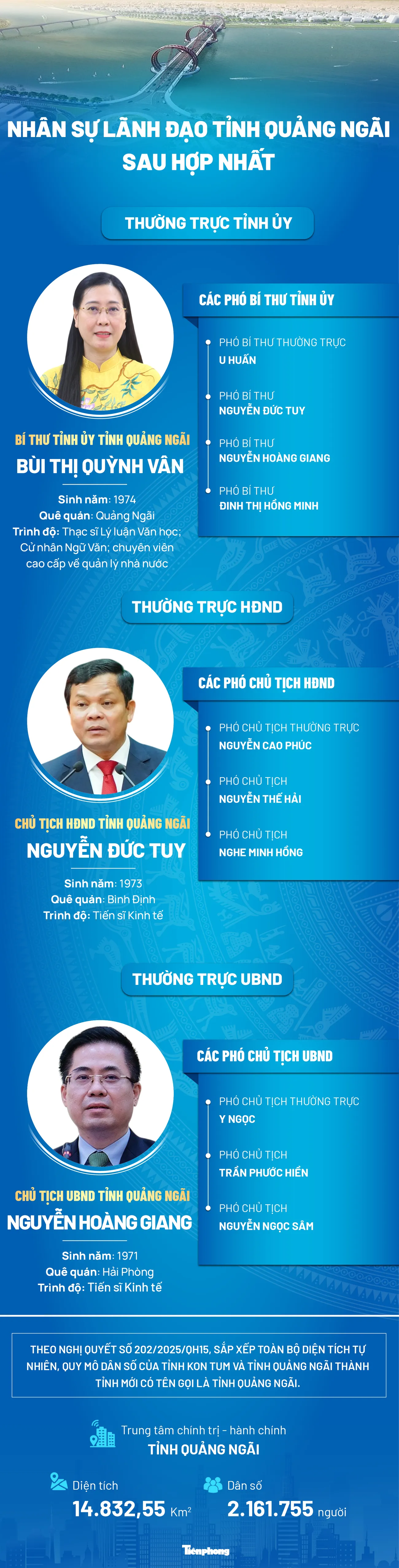 Nữ Bí thư Tỉnh ủy duy nhất trong 23 tỉnh, thành mới- Ảnh 1.