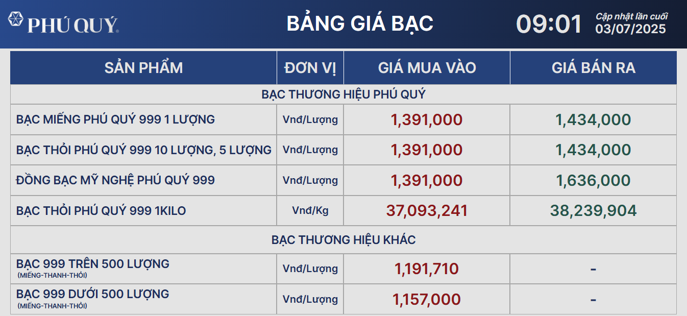 Giá bạc hôm nay 3/7: tiếp tục trạng thái giằng co- Ảnh 2.