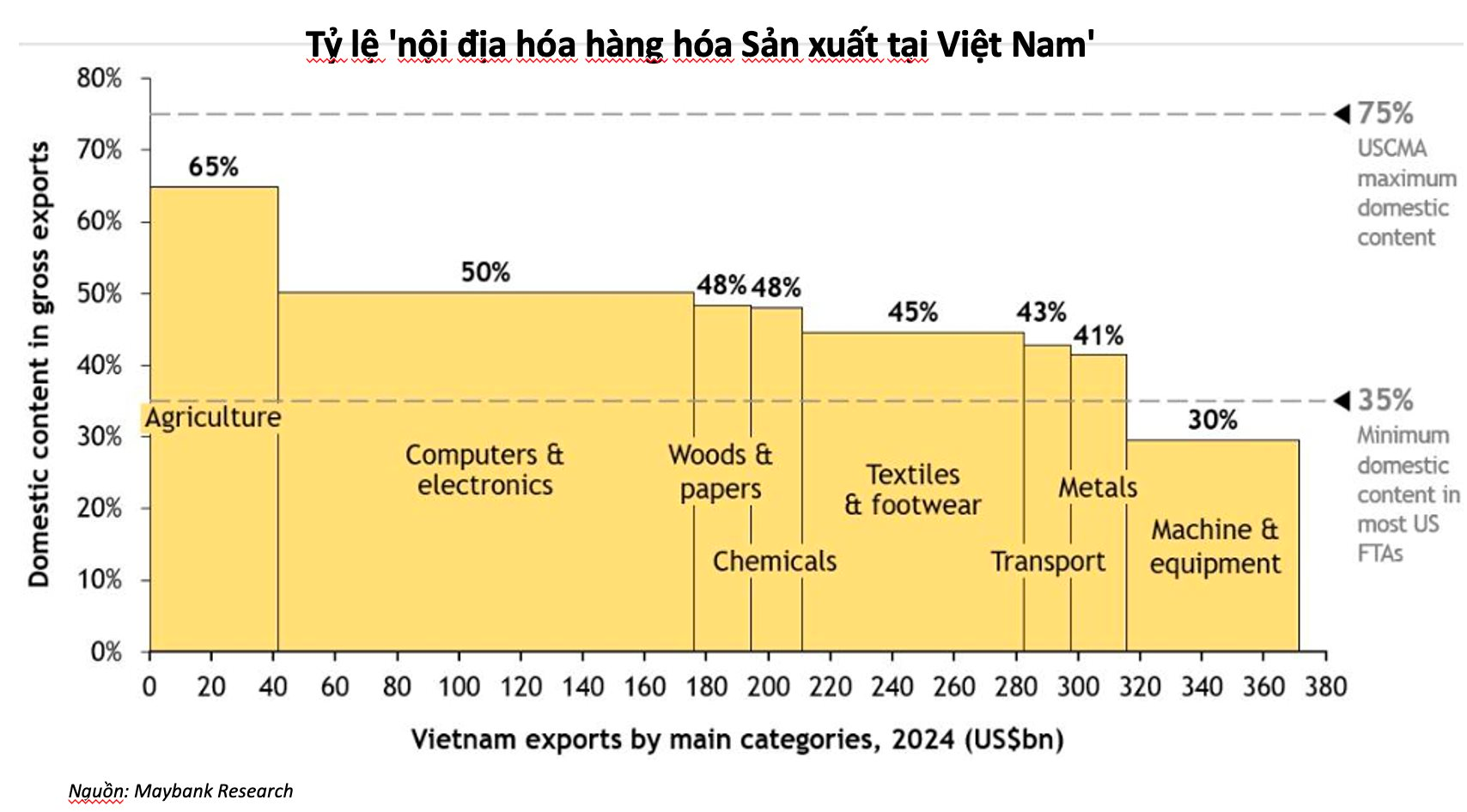 MBKE: Thỏa thuận thuế quan loại bỏ một nguồn bất định với nhà đầu tư và doanh nghiệp, VN-Index có thể lên 1.500 điểm- Ảnh 1.